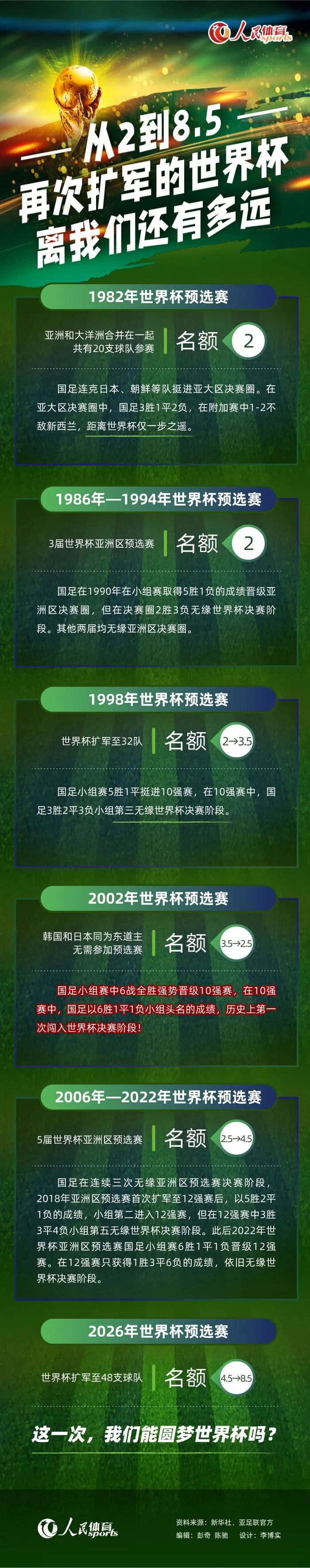 我们把福登放在更靠近中锋的位置，他在前锋线这个位置踢得非常出色。